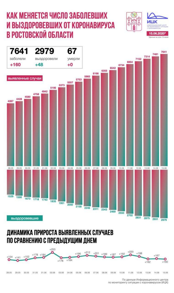 Инфографика ИЦК