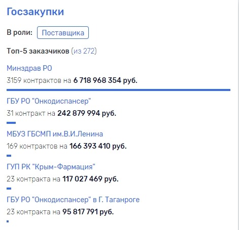 screenshot-www.rusprofile.ru-2021.03.22-14_56_27.jpg