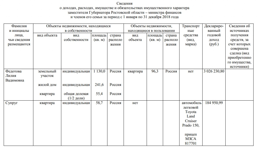 Доходы за 2018 год