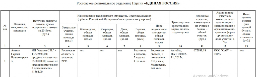 Сведения о доходах