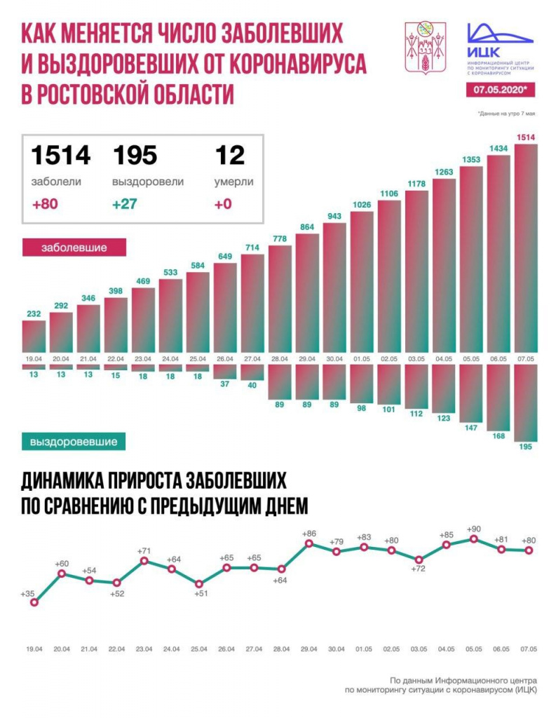 Инфографика: ИЦК