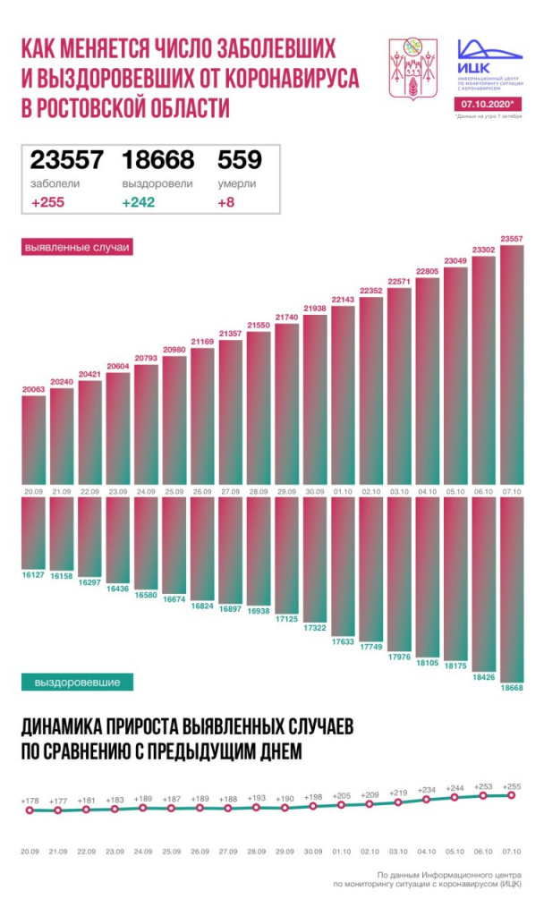 Инфографика - ИЦК