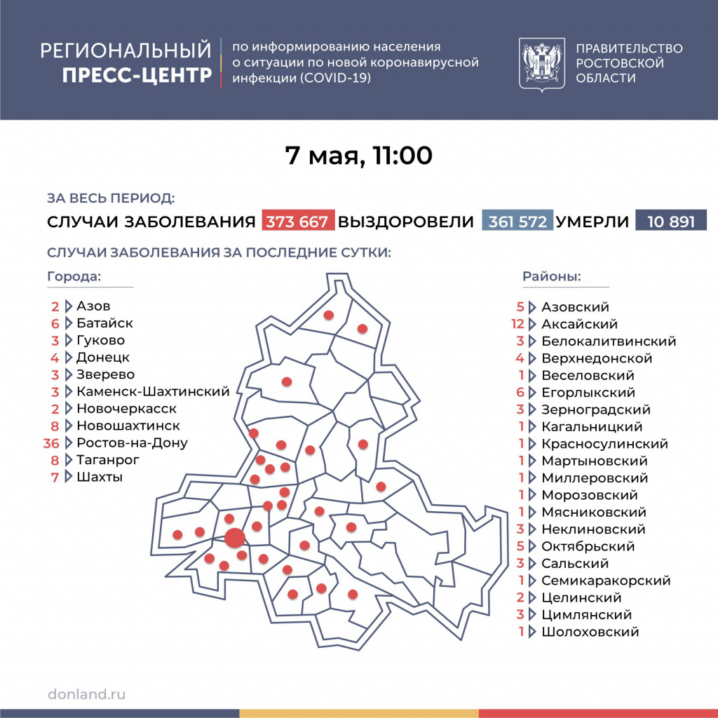 Еще 140 жителей Ростовской области заразились коронавирусом за прошедшие  сутки