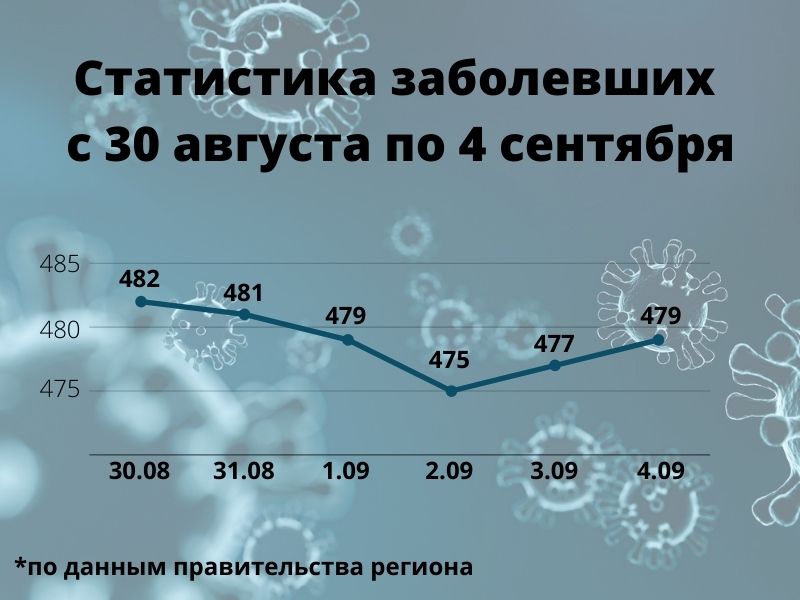 Статистика заболевших с 12 по 17 июля (6).jpg