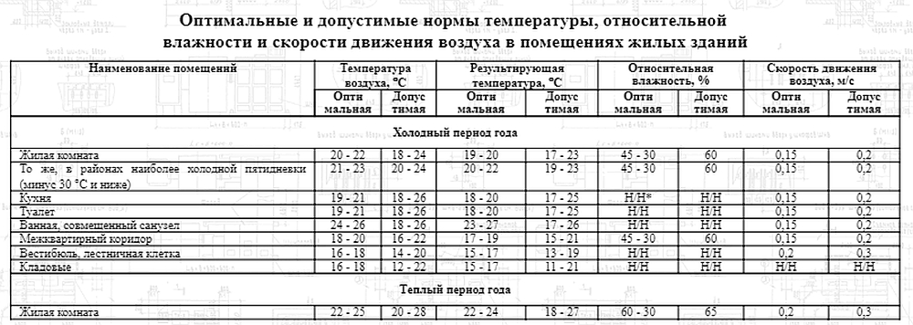 Объясняем, когда в Ростове включат отопление. Скриншот с сайта stroyinf.ru