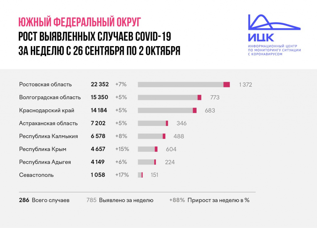 Инфографика - ИЦК