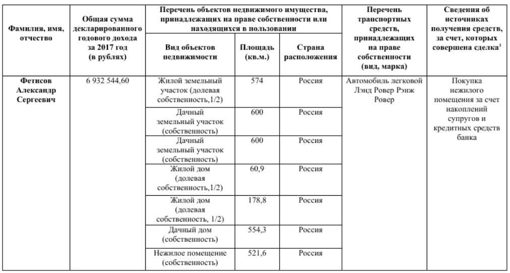 Доходы за 2017 год