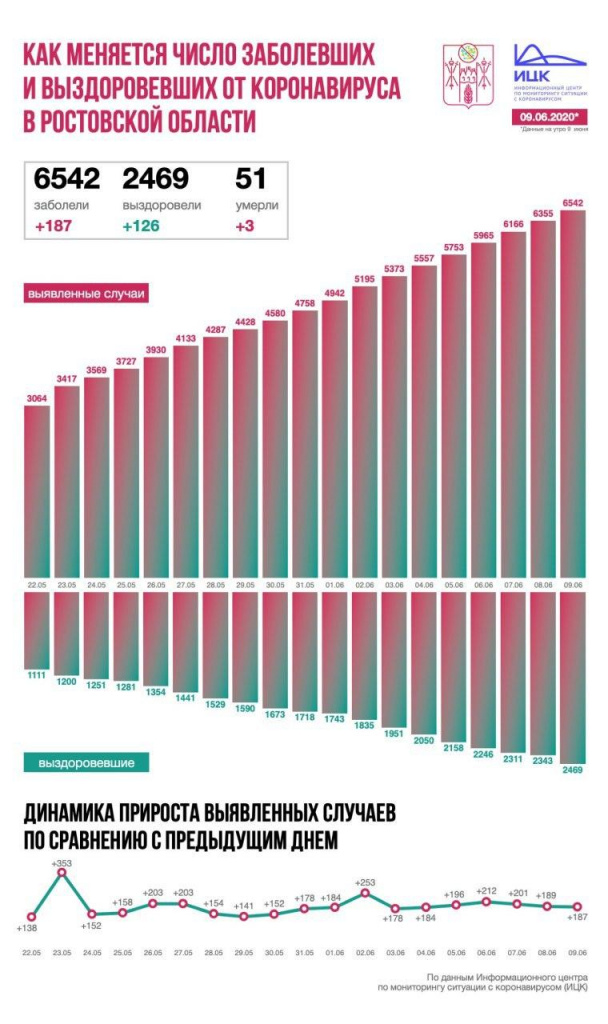 Инфографика от ИЦК