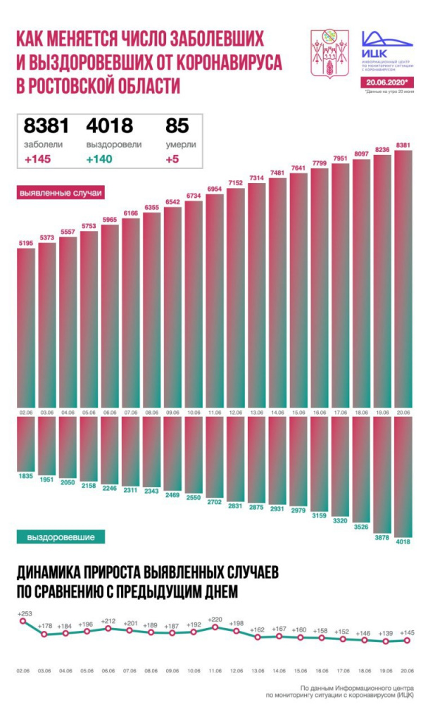 Инфографика ИЦК