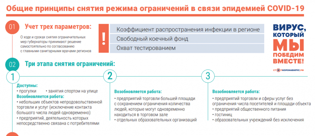 Больше всего новых случаев коронавируса за сутки выявлено в Ростове