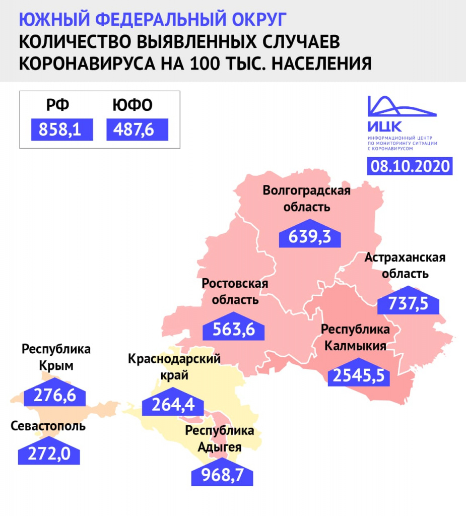 Инфографика - ИЦК