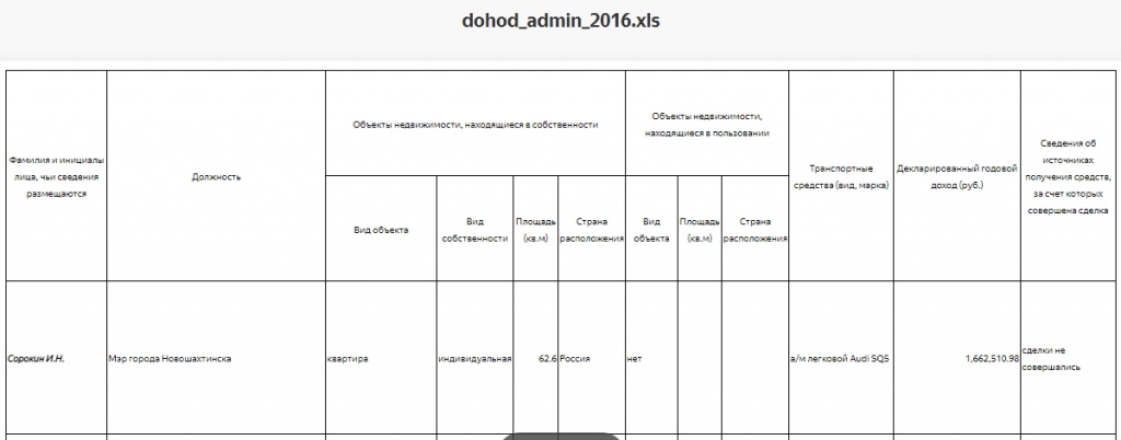 Доходы за 2016 год Доходы за 2016 год