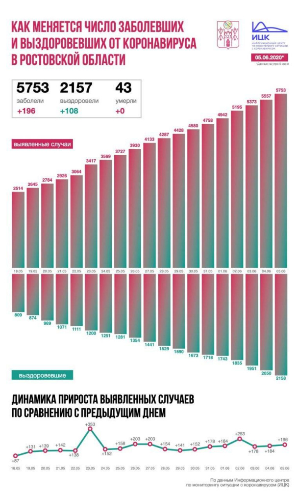 Инфографика ИЦК