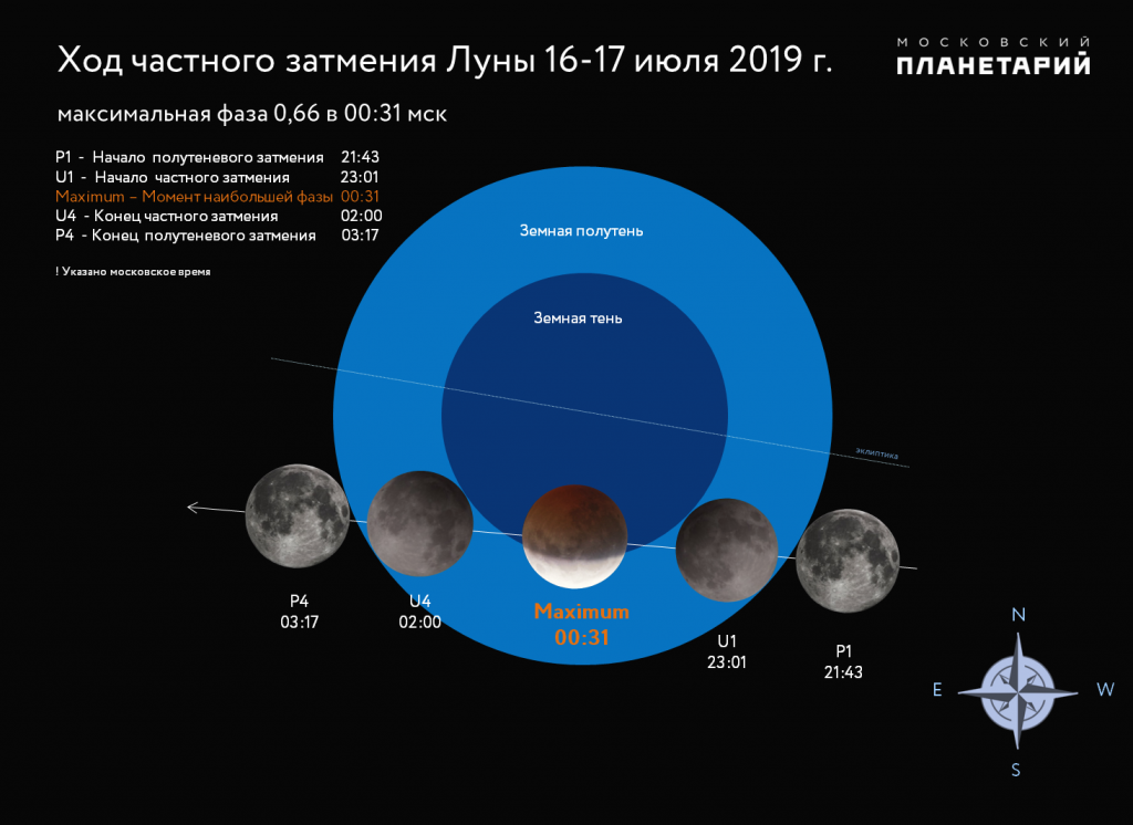 Когда будет затмение. Затмения 2019 года. Лунное затмение 2019. Лунное затмение 17 июля 2019. Лунное затмение 2019 июль.