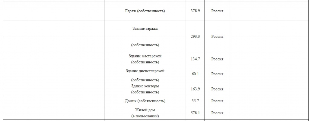 Доходы Ревенко за 2015 год. Источник: сайт ЗС Ростовской области