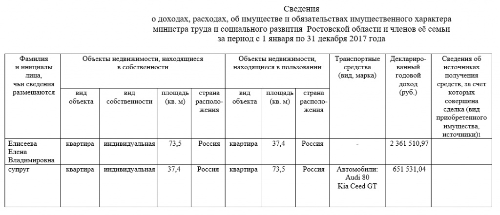 Доходы за 2017 год