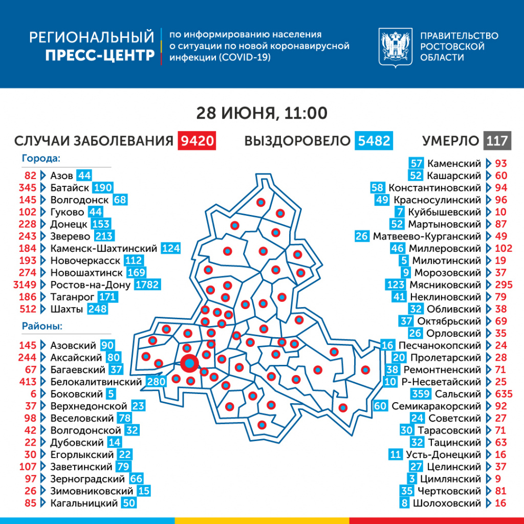 Данные по городам Данные по городам