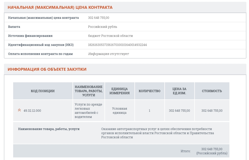 Сколько тратят на транспорт в правительстве Ростовской области