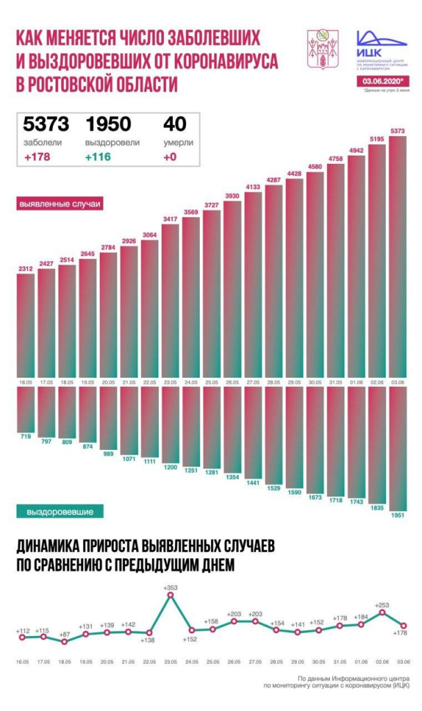 Инфографика: ИЦК.