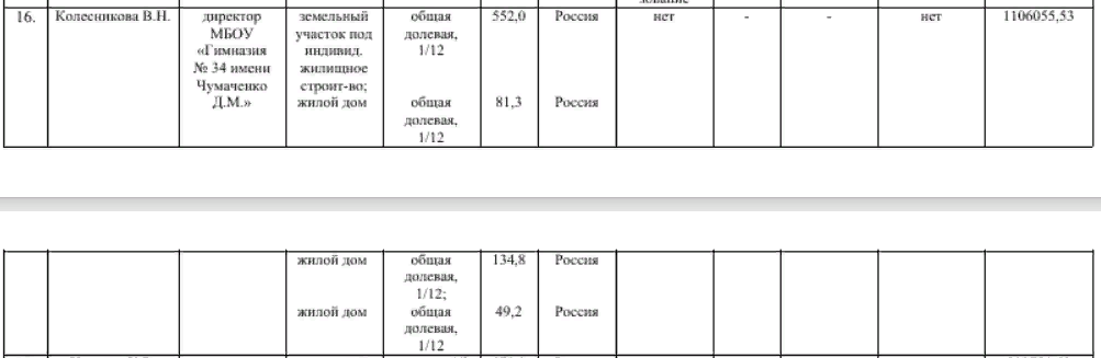 Доходы за 2017 год