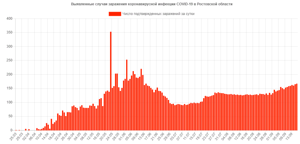 Инфографика - Роспотребнадзор