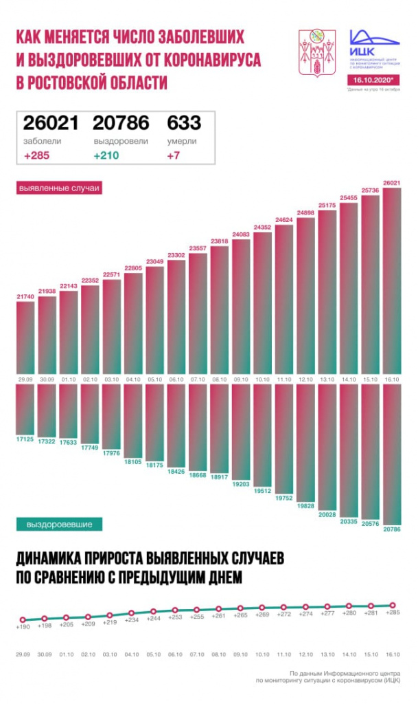 Инфографика - ИЦК