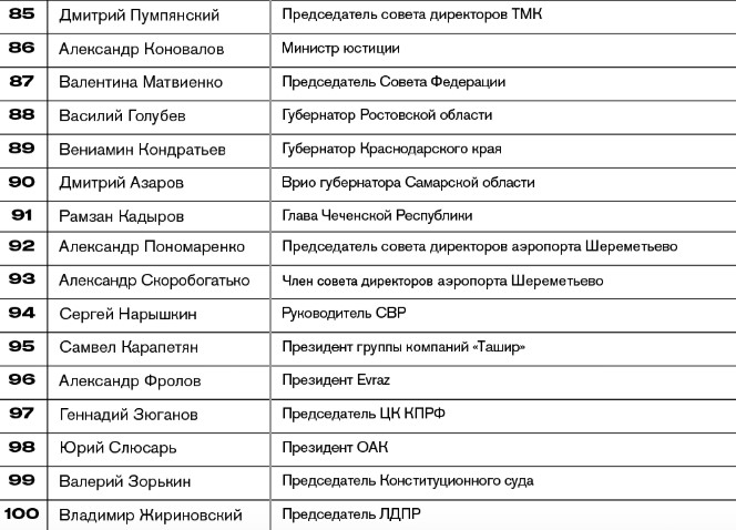 рейтинг форбс.jpg