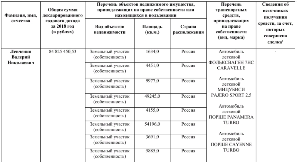 Доходы за 2018 год Доходы за 2018 год