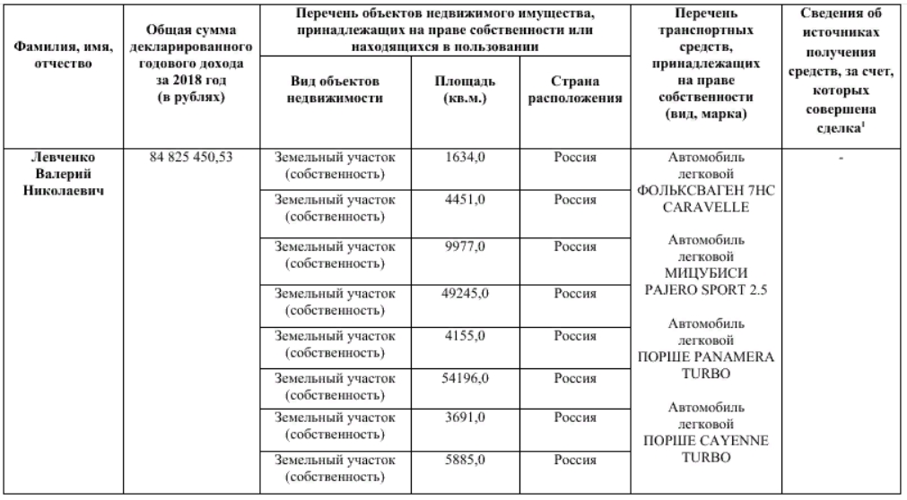 Доходы за 2018 год