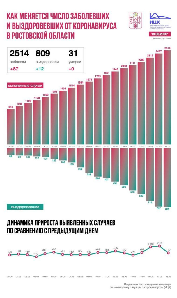 Инфографика - ИЦК.