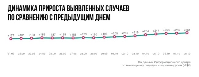 Динамика. Данные - ИЦК