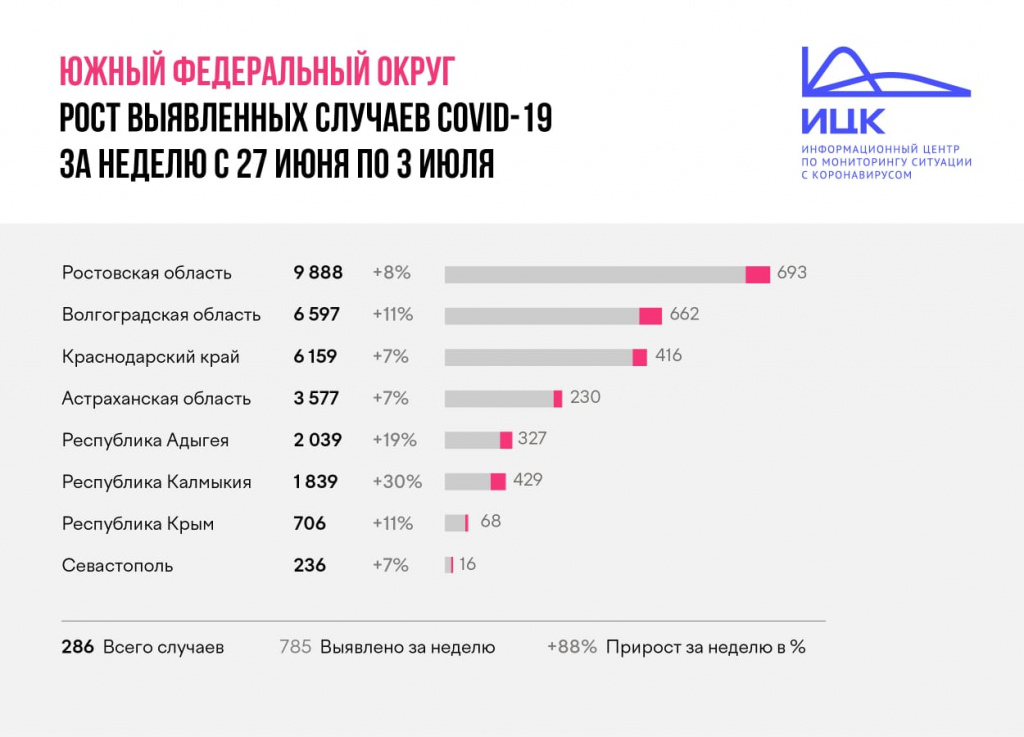 Инфографика ИЦК