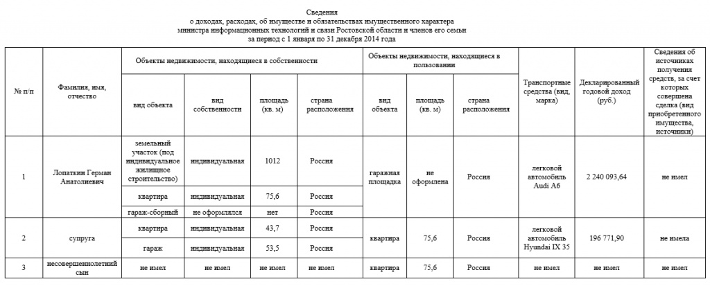 Доходы за 2014 год