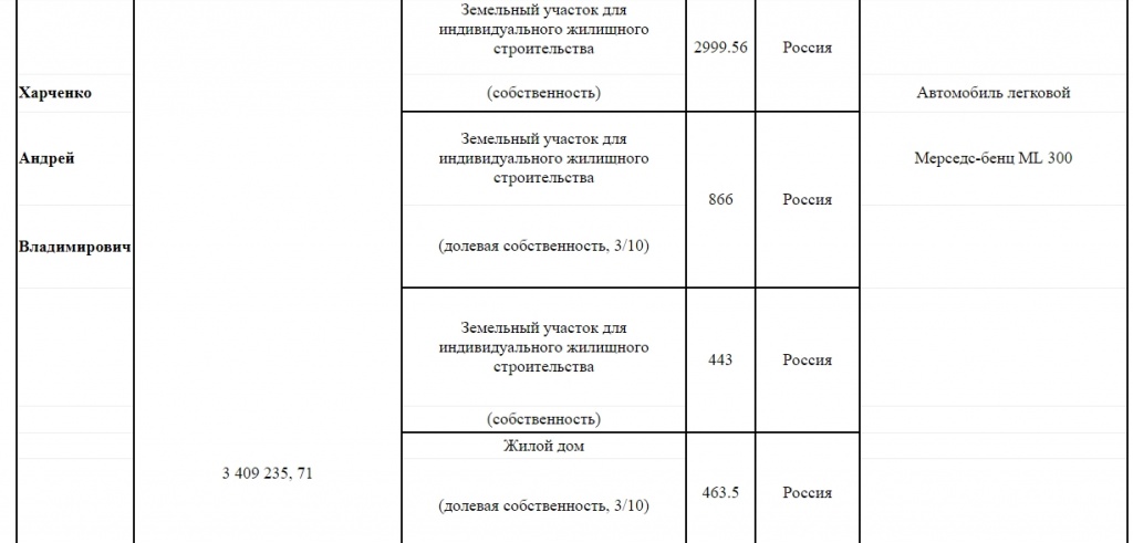 Доходы за 2014 год