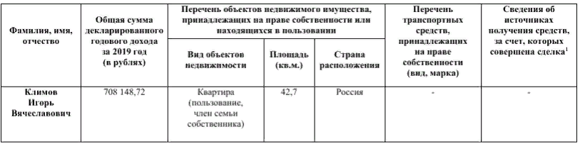 Доходы Климова за 2019 год