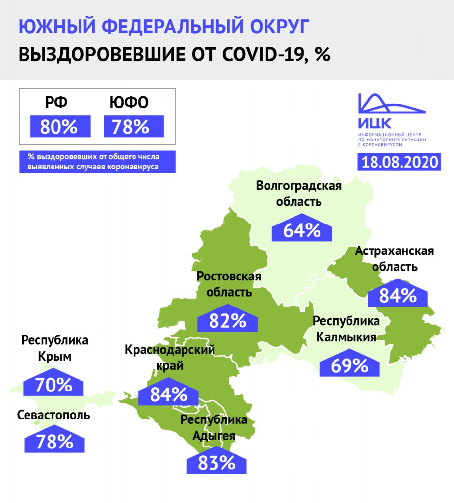 В Ростовской области вылечились уже 82% заразившихся коронавирусом