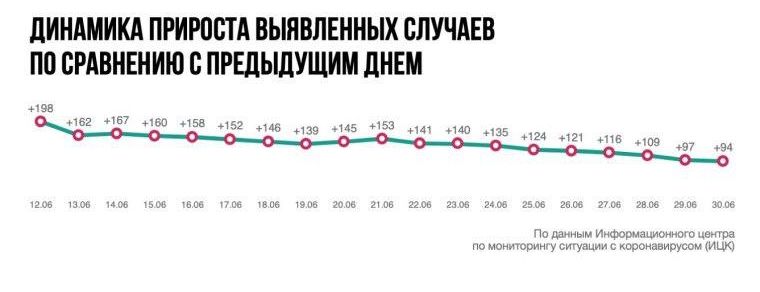 Инфографика ИЦК