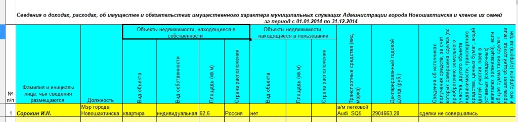 Доходы за 2014 год Доходы за 2014 год