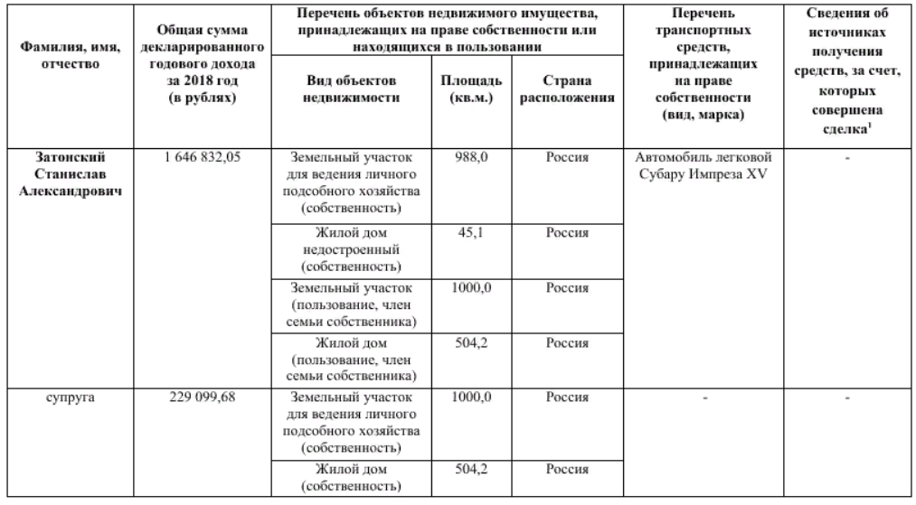 Доходы за 2018 год