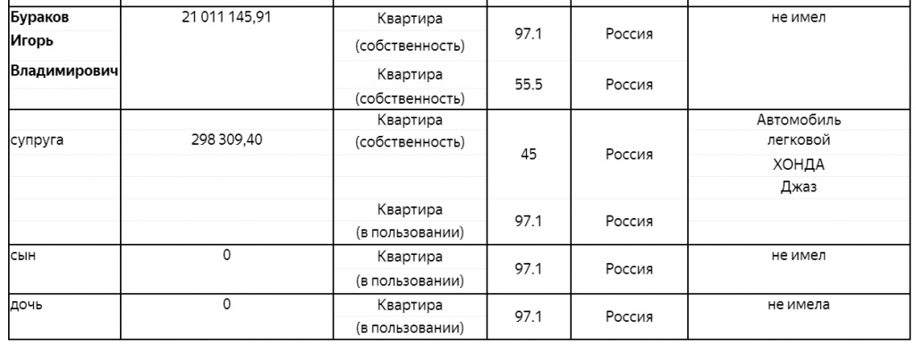 бураков_доходы_2018.jpg