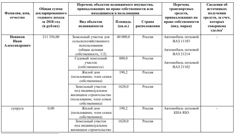 Доходы за 2018 год