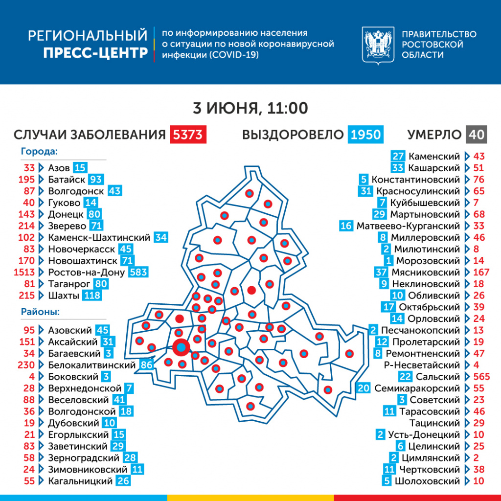 Инфографика: региональный пресс-центр