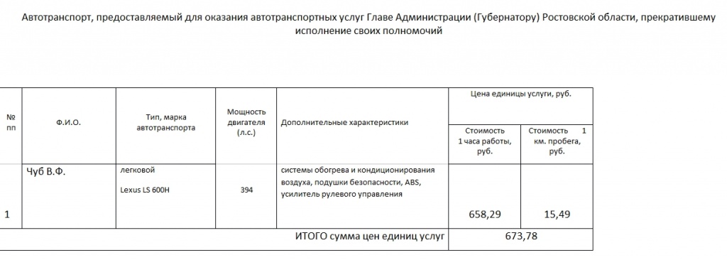 Экс-губернатора Чуба будут возить на элитном Lexus