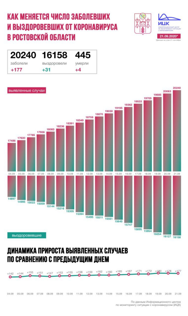 Инфографика ИЦК