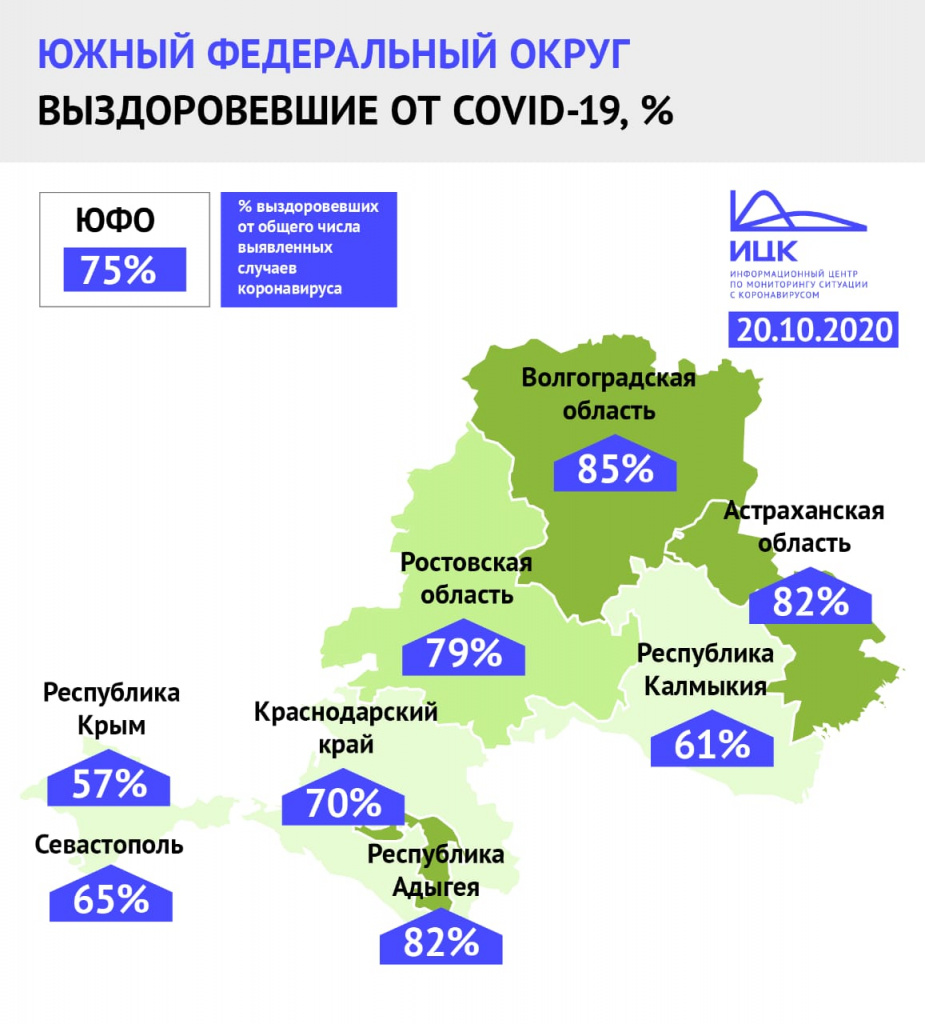 Инфографика ИЦК