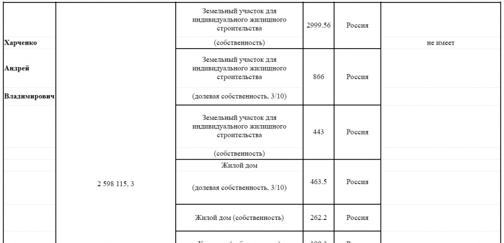 Доходы за 2013 год