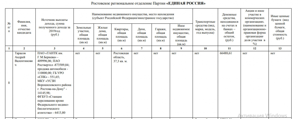 Доходы Андрея Тарасова