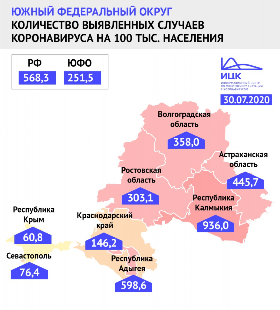 Инфографика ИЦК