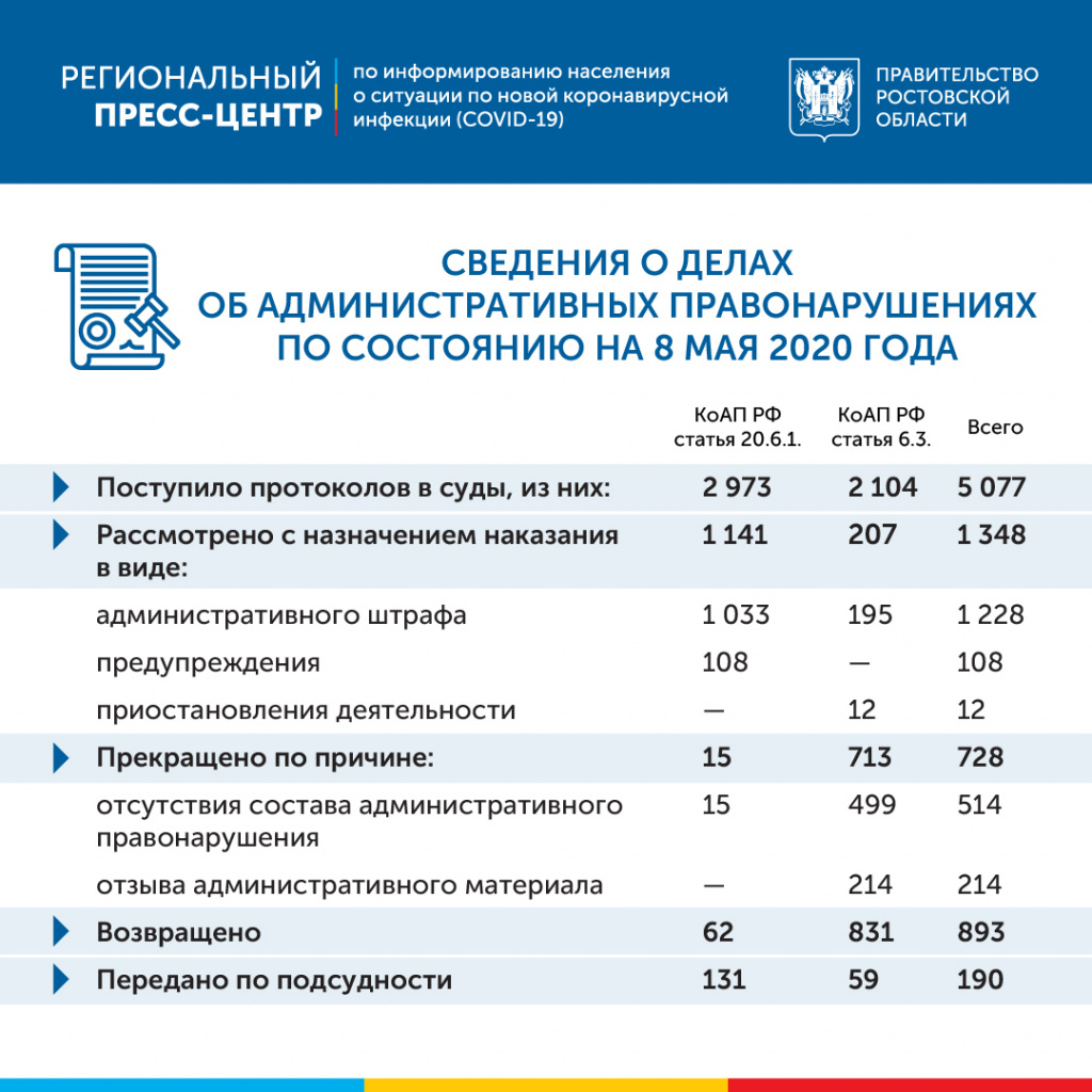 Информация о делах