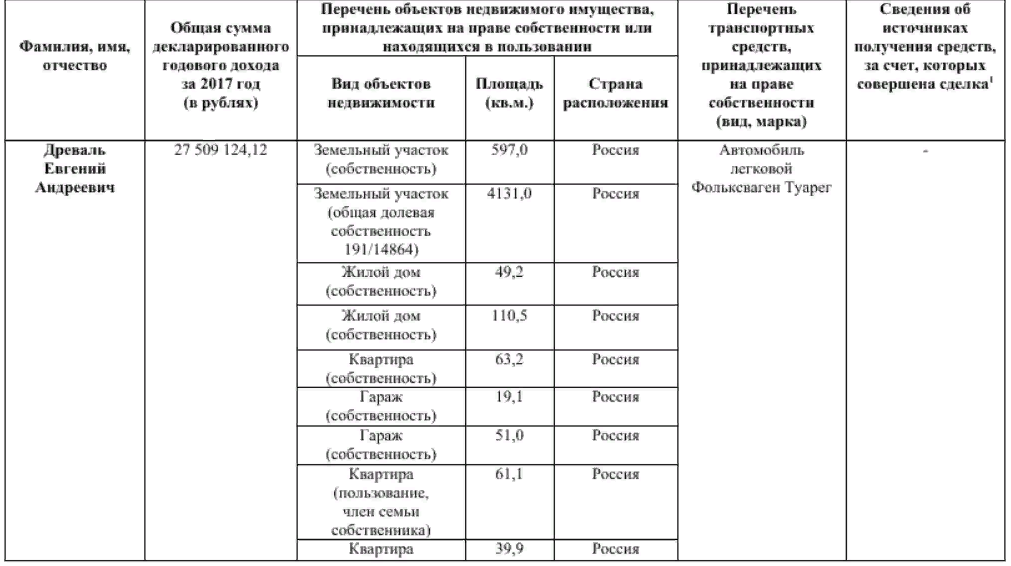 Доходы за 2017 год